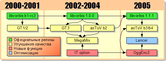 vorbishistory.png (7.76 КБ, Просмотров: 88076) vorbishistory.png