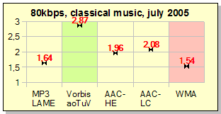 classical80kbps.png