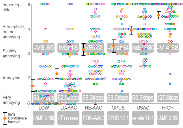 classical64kbps.png