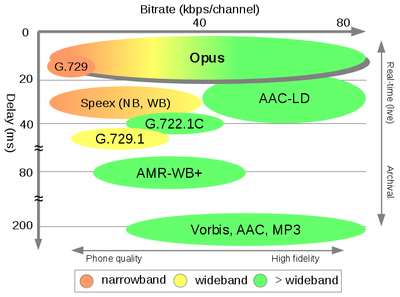 opus_comparison.png